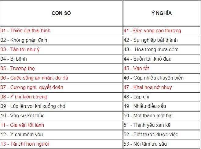Đoán vận mệnh qua biển số xe3aaa