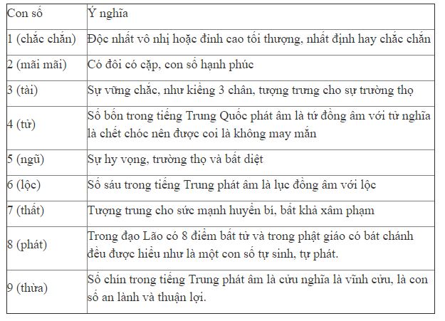 Đoán vận mệnh qua biển số xe5aa