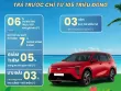 VinFast VF5 2026 - THÁNG 5 RỰC RỠ – CHÀO HÈ CÙNG VINFAST  giá 74 triệu tại An Giang